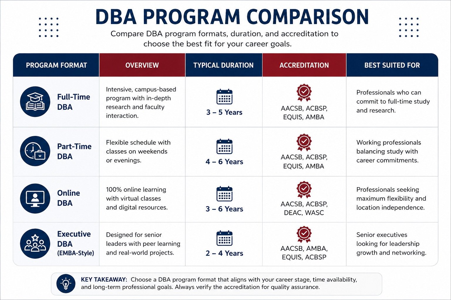 dba-compare