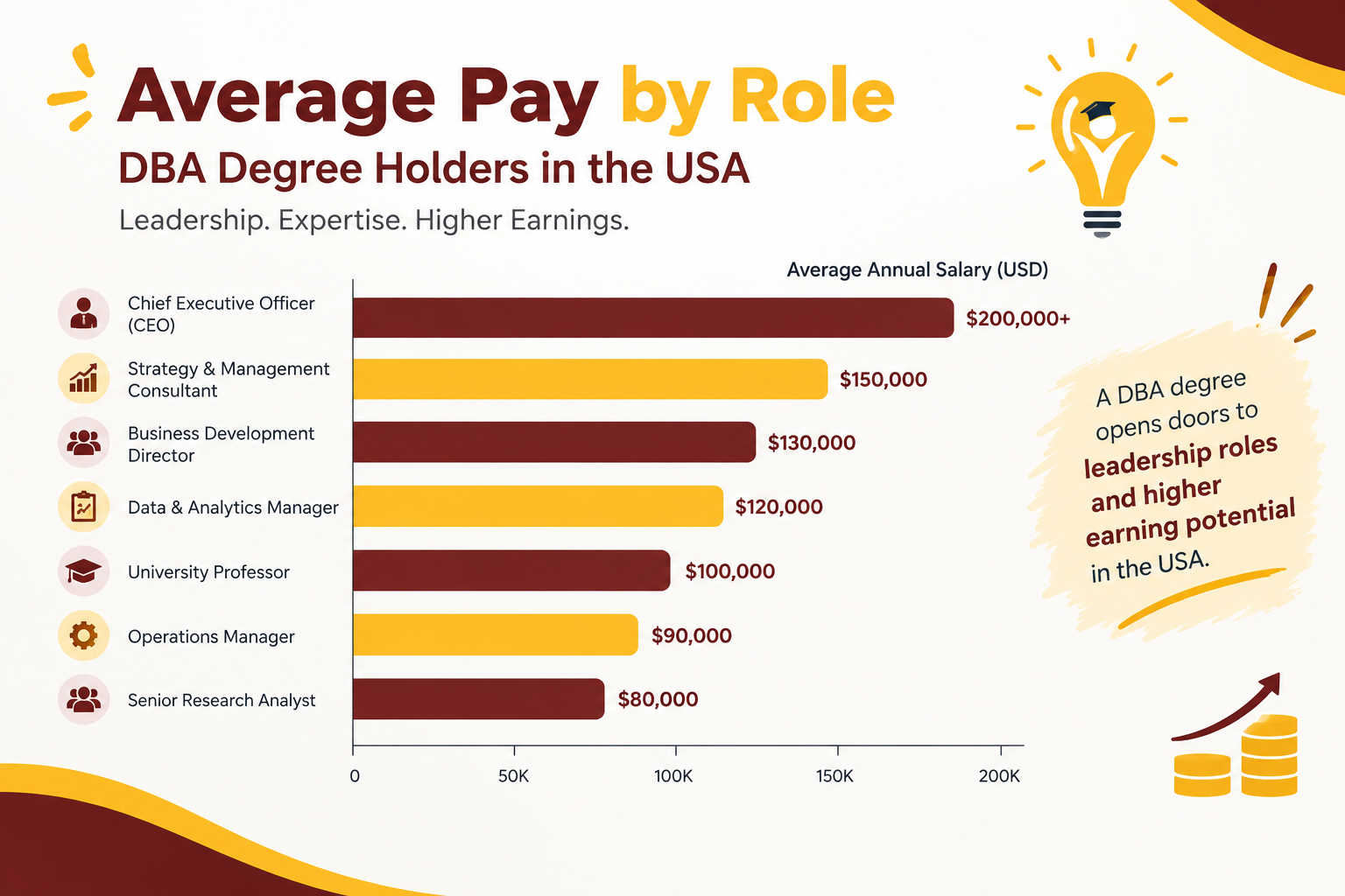 DBA Degree33