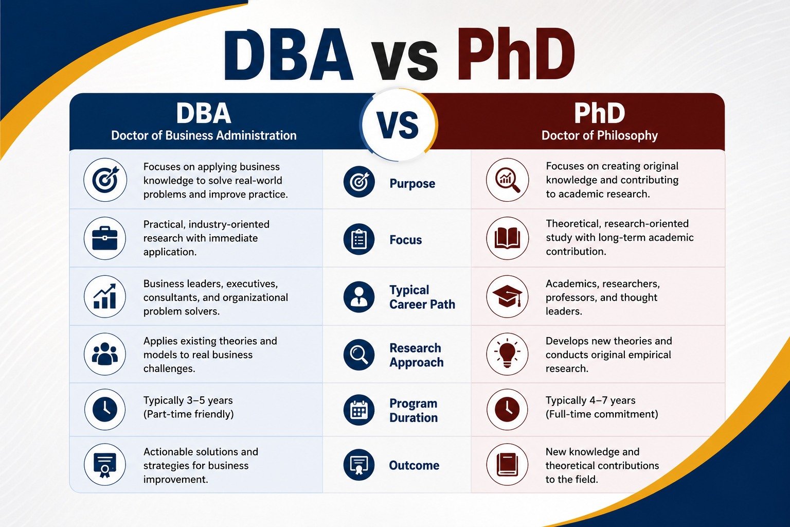 dba2