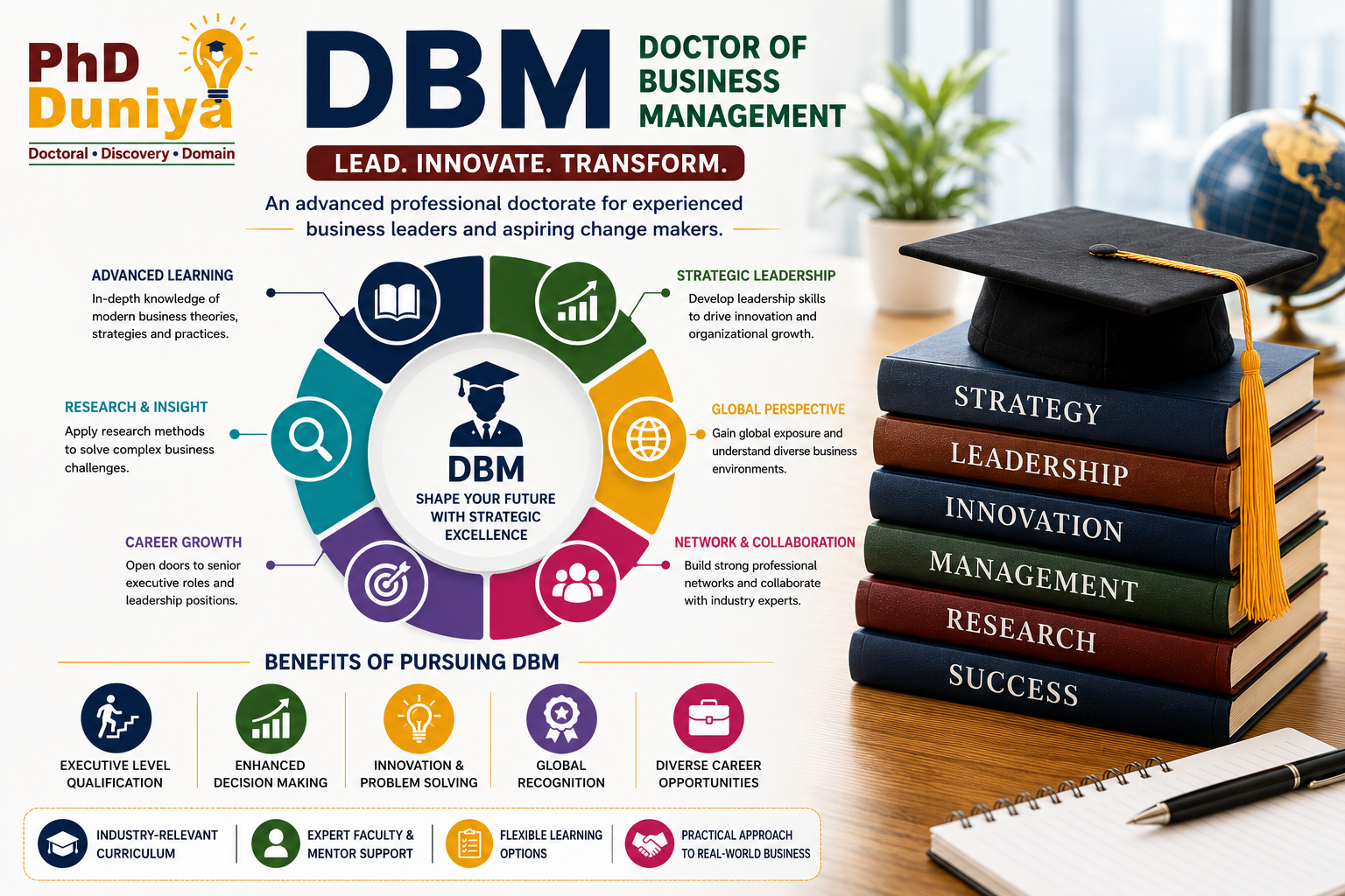 DBM-Innovation