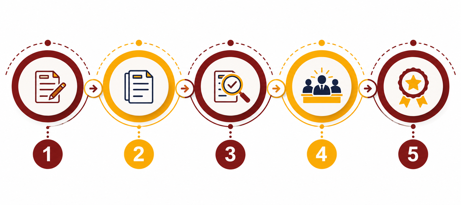Five-Step Process Infographic