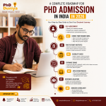 A Complete Roadmap for PhD Admission in India in 2026