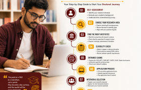 A Complete Roadmap for PhD Admission in India in 2026