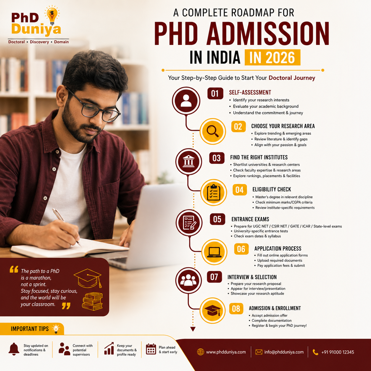 A Complete Roadmap for PhD Admission in India in 2026