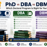 PhD vs DBA vs DBM: Which Doctoral Program Is Right for You?