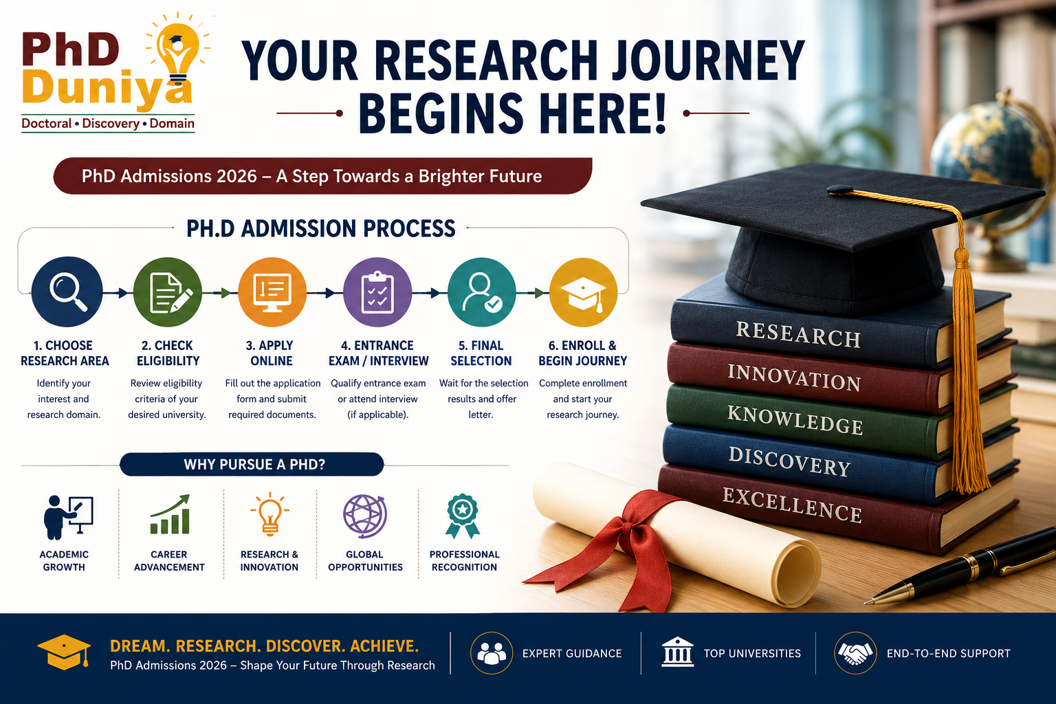 phdadminssionprocess